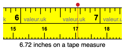 6.72 inches on a tape measure 6.72 inches on a tape measure