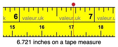 6.721 inches on a tape measure 6.721 inches on a tape measure