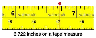 6.722 inches on a tape measure 6.722 inches on a tape measure