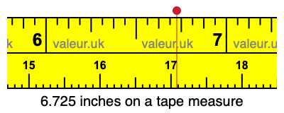 6.725 inches on a tape measure 6.725 inches on a tape measure