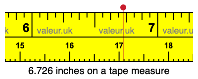 6.726 inches on a tape measure 6.726 inches on a tape measure