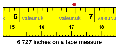 6.727 inches on a tape measure