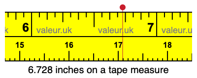 6.728 inches on a tape measure 6.728 inches on a tape measure