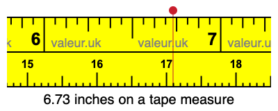 6.73 inches on a tape measure 6.73 inches on a tape measure
