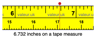 6.732 inches on a tape measure 6.732 inches on a tape measure