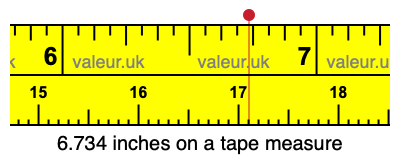 6.734 inches on a tape measure 6.734 inches on a tape measure