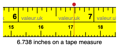 6.738 inches on a tape measure 6.738 inches on a tape measure