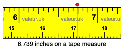 6.739 inches on a tape measure 6.739 inches on a tape measure