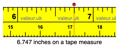 6.747 inches on a tape measure 6.747 inches on a tape measure