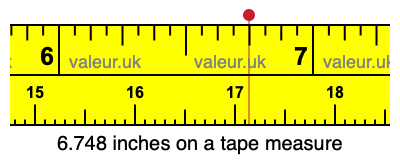 6.748 inches on a tape measure 6.748 inches on a tape measure