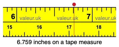 6.759 inches on a tape measure 6.759 inches on a tape measure