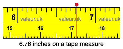 6.76 inches on a tape measure 6.76 inches on a tape measure