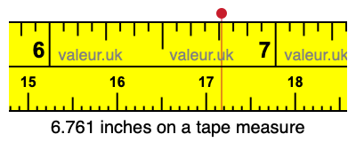 6.761 inches on a tape measure 6.761 inches on a tape measure