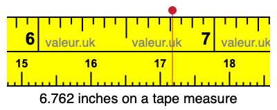 6.762 inches on a tape measure 6.762 inches on a tape measure