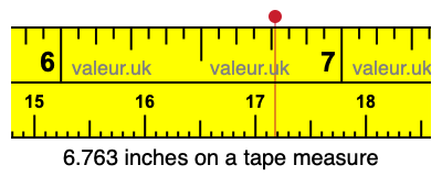 6.763 inches on a tape measure 6.763 inches on a tape measure