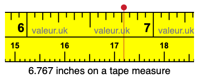 6.767 inches on a tape measure 6.767 inches on a tape measure