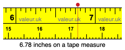 6.78 inches on a tape measure 6.78 inches on a tape measure