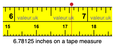 6.78125 inches on a tape measure 6.78125 inches on a tape measure