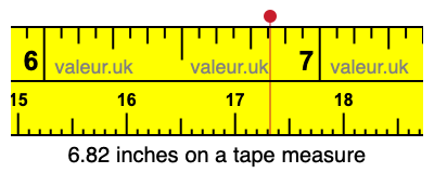 6.82 inches on a tape measure 6.82 inches on a tape measure