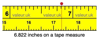 6.822 inches on a tape measure 6.822 inches on a tape measure