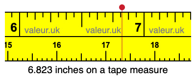 6.823 inches on a tape measure 6.823 inches on a tape measure