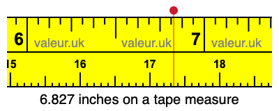 6.827 inches on a tape measure 6.827 inches on a tape measure