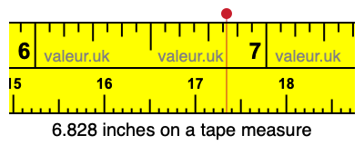 6.828 inches on a tape measure 6.828 inches on a tape measure