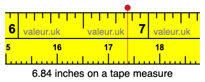 6.84 inches on a tape measure