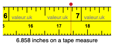 6.858 inches on a tape measure 6.858 inches on a tape measure