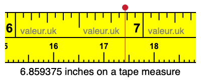 6.859375 inches on a tape measure 6.859375 inches on a tape measure