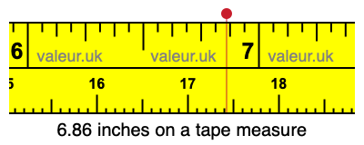6.86 inches on a tape measure 6.86 inches on a tape measure