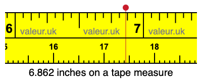 6.862 inches on a tape measure 6.862 inches on a tape measure