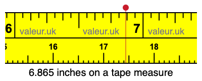 6.865 inches on a tape measure 6.865 inches on a tape measure