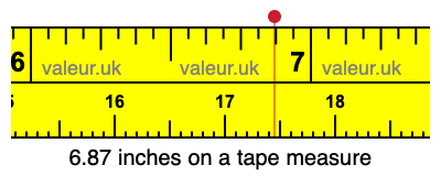 6.87 inches on a tape measure 6.87 inches on a tape measure