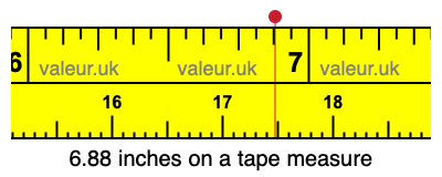 6.88 inches on a tape measure 6.88 inches on a tape measure