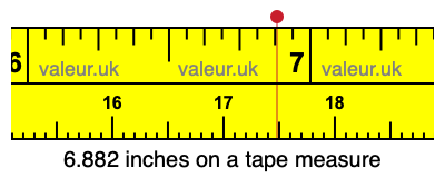 6.882 inches on a tape measure 6.882 inches on a tape measure