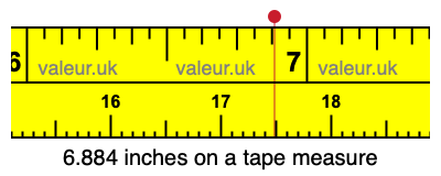 6.884 inches on a tape measure 6.884 inches on a tape measure