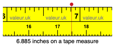 6.885 inches on a tape measure 6.885 inches on a tape measure