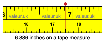 6.886 inches on a tape measure 6.886 inches on a tape measure