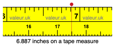 6.887 inches on a tape measure 6.887 inches on a tape measure