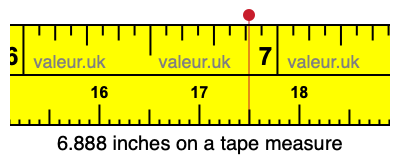 6.888 inches on a tape measure 6.888 inches on a tape measure