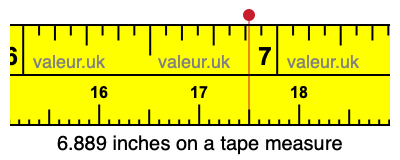 6.889 inches on a tape measure 6.889 inches on a tape measure