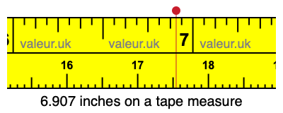 6.907 inches on a tape measure 6.907 inches on a tape measure