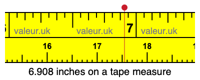 6.908 inches on a tape measure 6.908 inches on a tape measure