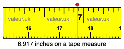 6.917 inches on a tape measure 6.917 inches on a tape measure