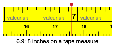 6.918 inches on a tape measure 6.918 inches on a tape measure