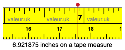 6.921875 inches on a tape measure 6.921875 inches on a tape measure
