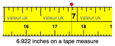 6.922 inches on a tape measure