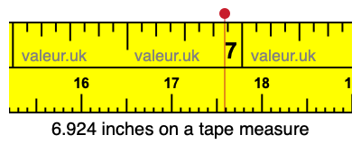 6.924 inches on a tape measure 6.924 inches on a tape measure