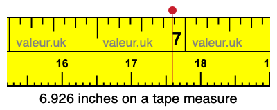 6.926 inches on a tape measure 6.926 inches on a tape measure